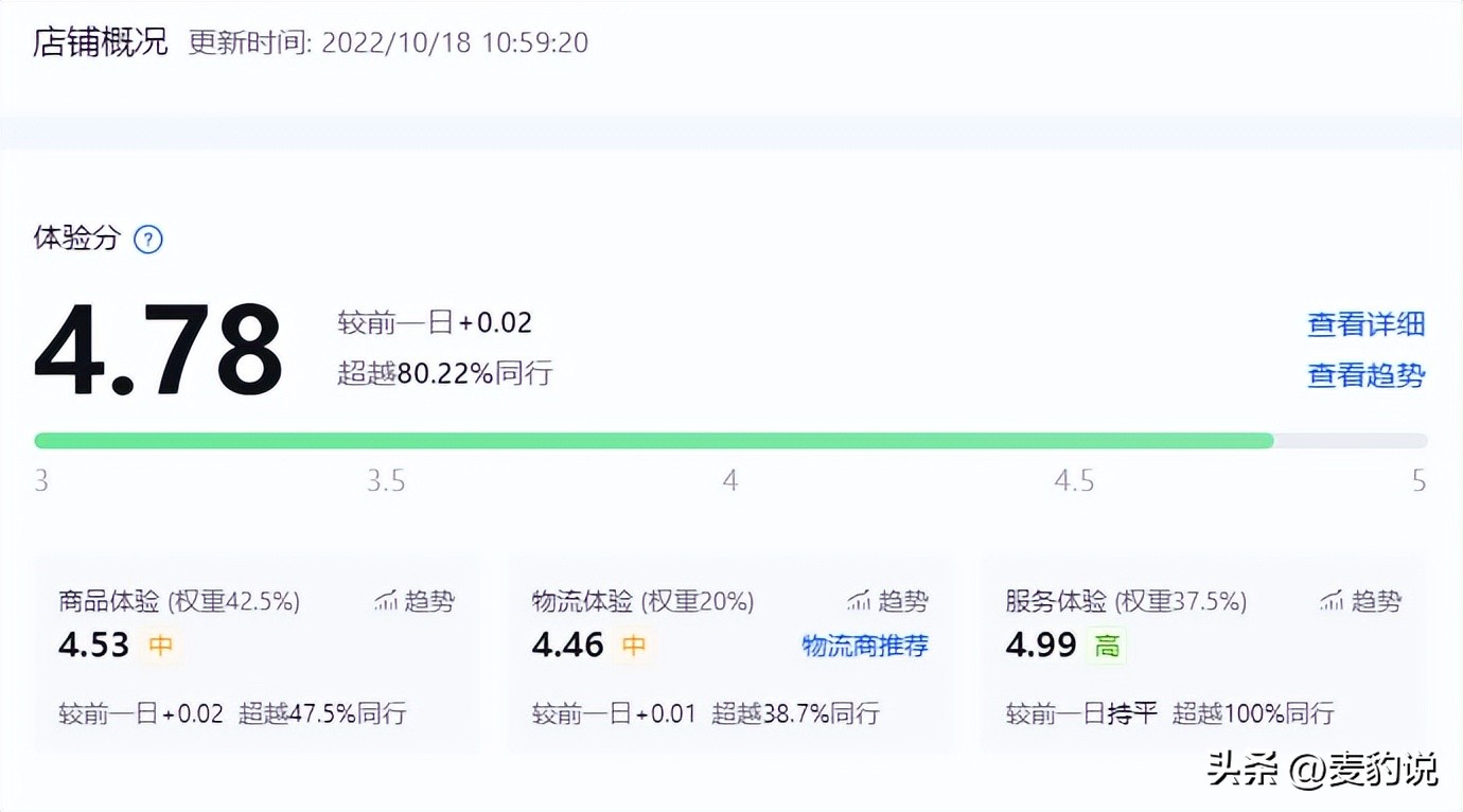 抖店体验分详解,抖店体验分降下来如何快速提升