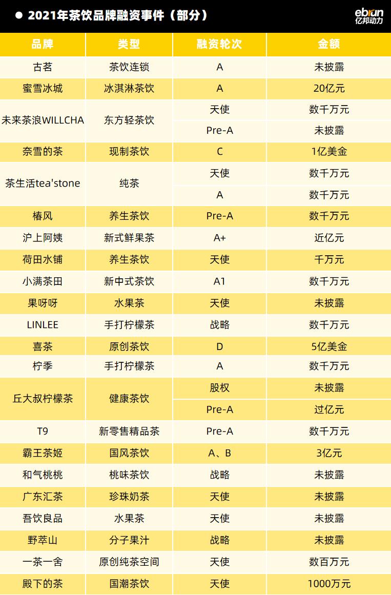 阳气十足！20位消费大佬当场表态：拒绝失衡以变应变