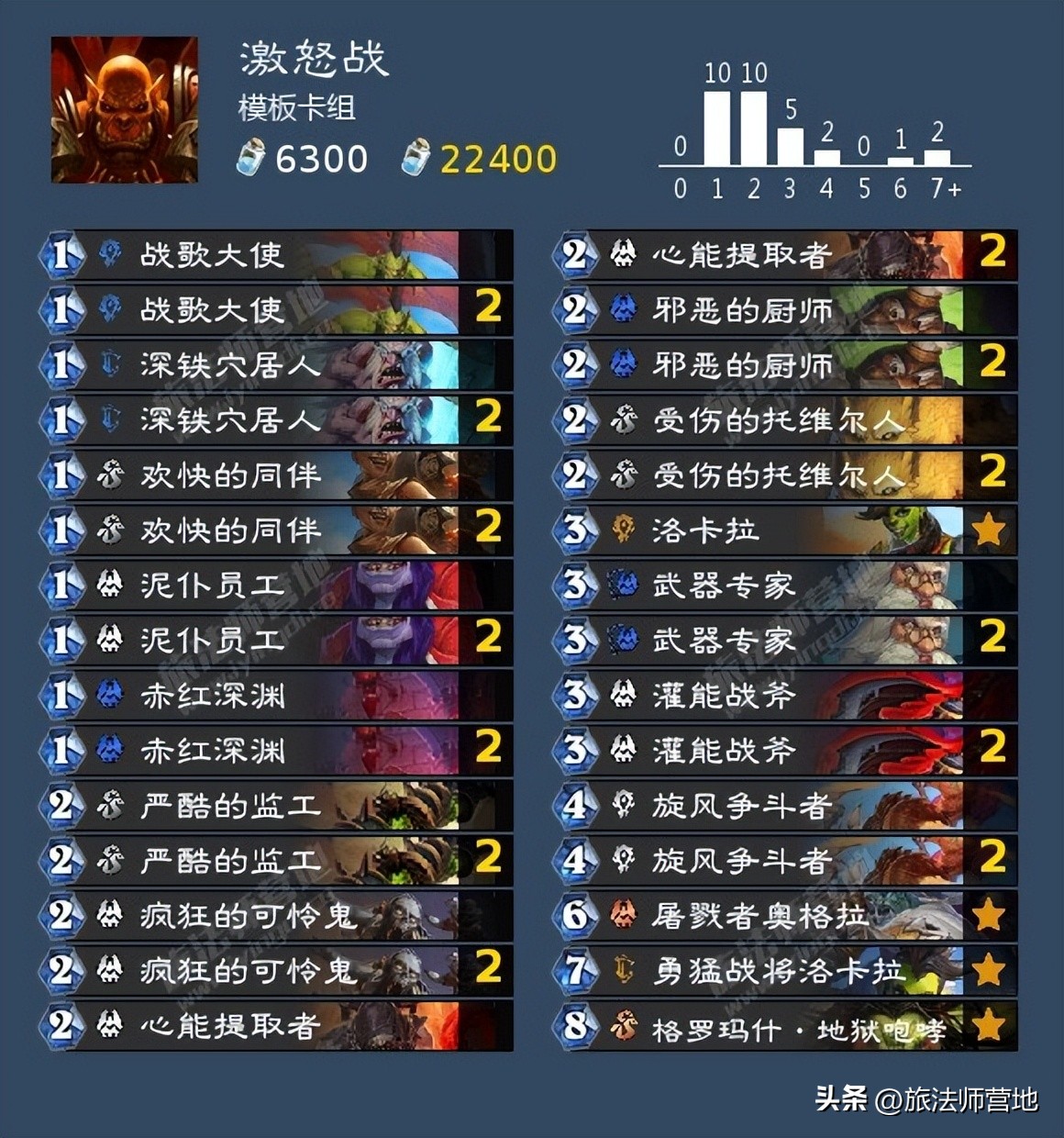 炉石传说一周标准高分卡组盘点20221114