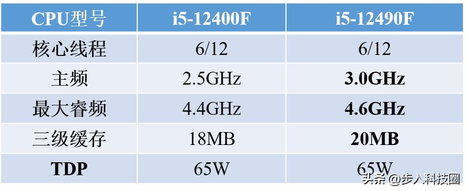 组装一台办公电脑主机多少钱,2021年组装一台电脑多少钱