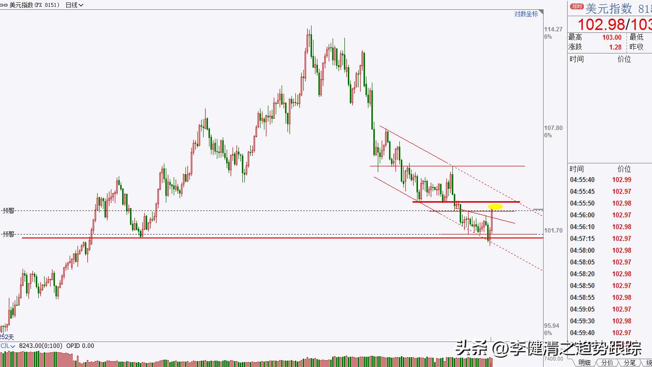 期货操盘手法和现货主力操作,主力操盘手操作全过程