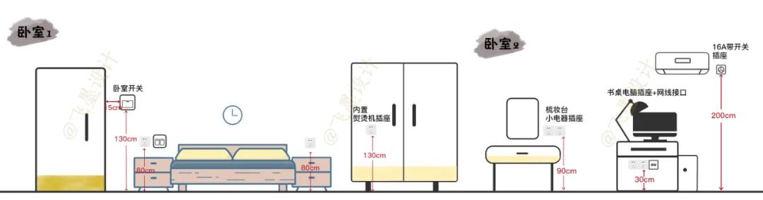五金一定买哪五种,五金选购心得及避坑心得