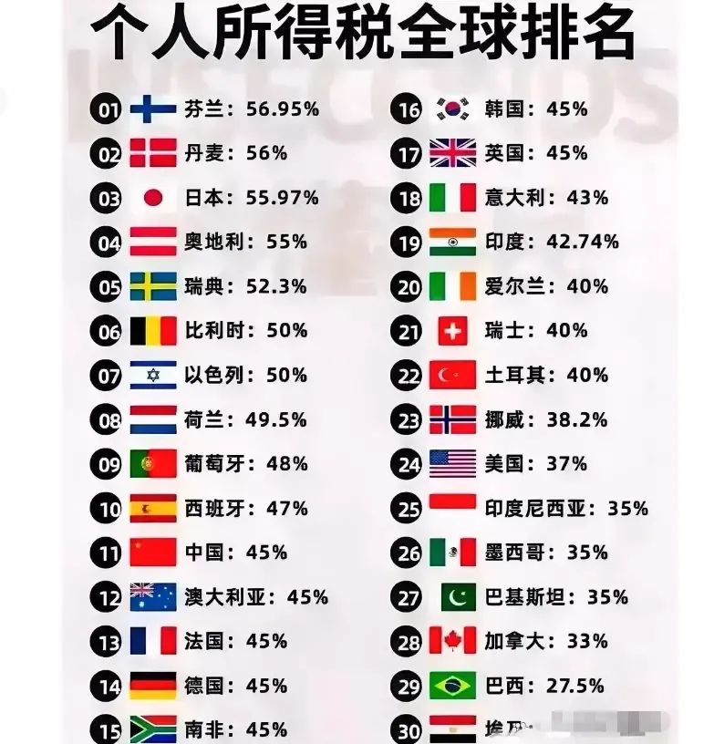 芬兰三大城市排名,芬兰电梯排名前十名