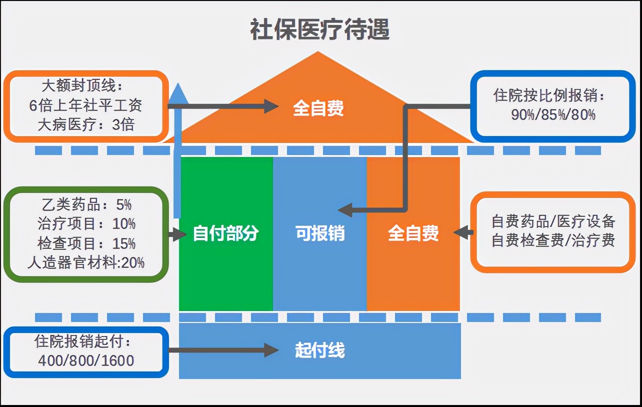 重疾险的作用是什么,很多人不懂重疾险
