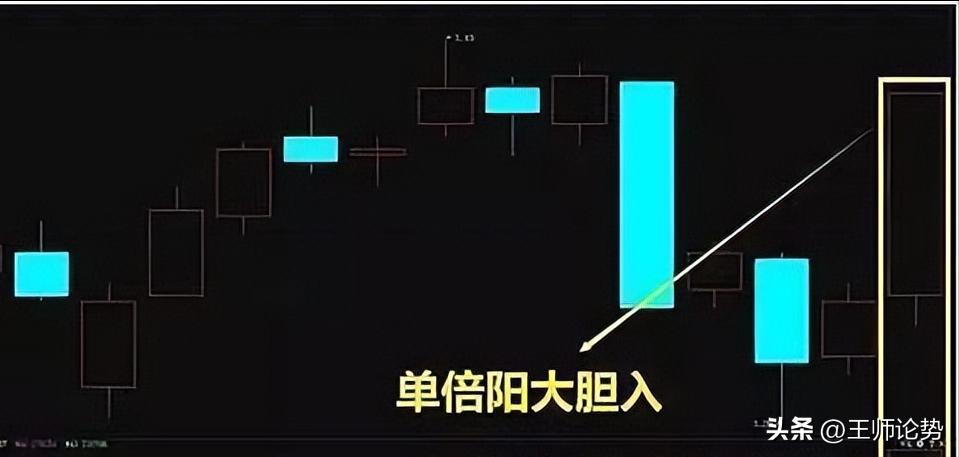 量柱战法起涨走涨,量柱阳胜阴讲解