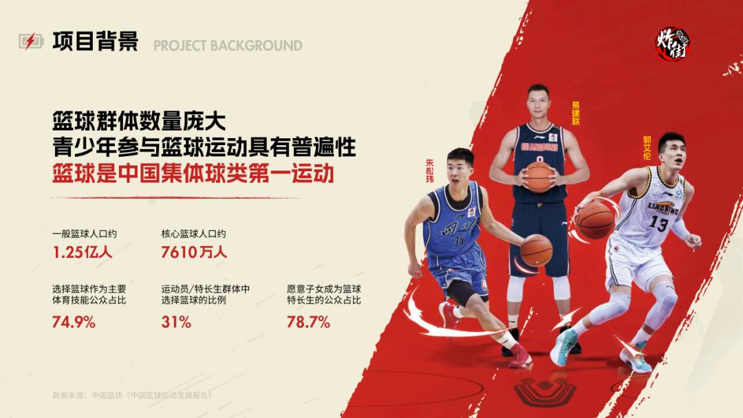 鍏充簬绡悆姣旇禌鐨勫姩鎬乸pt,绡悆姣旇禌鐨刾pt