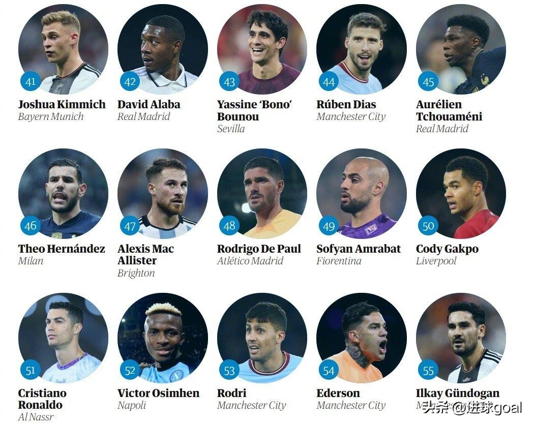 梅西c罗内马尔谁更强,梅西c罗内马尔哪个更厉害