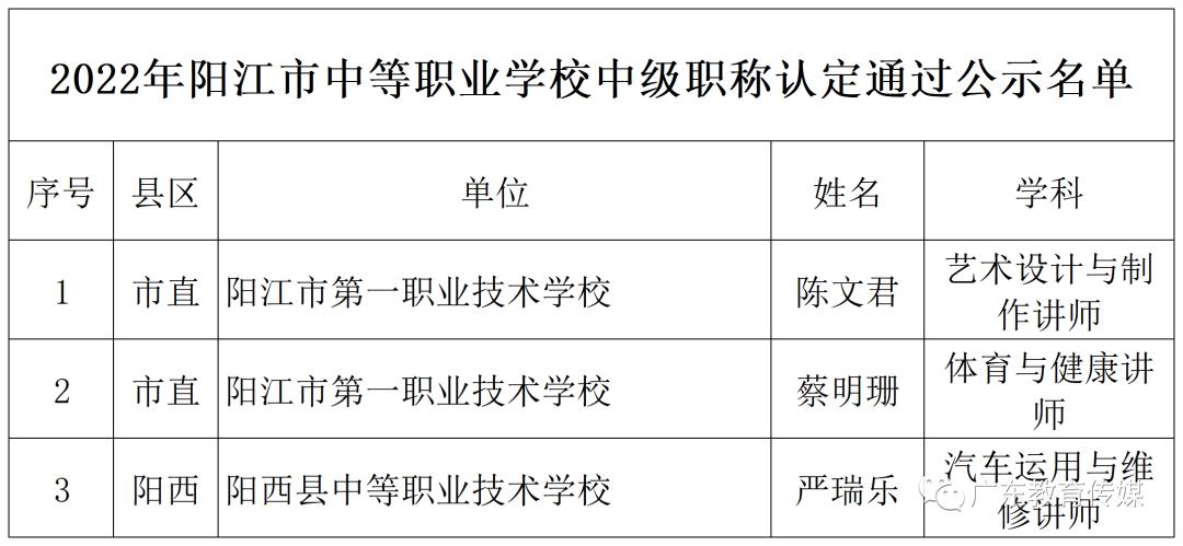 江西省高级教师职称评审公示,教师评职称公示名单去哪里看