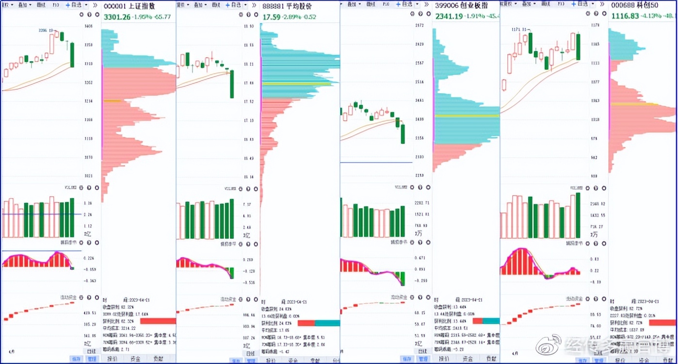 经传多赢投资咨询有限公司,经传多赢选股策略