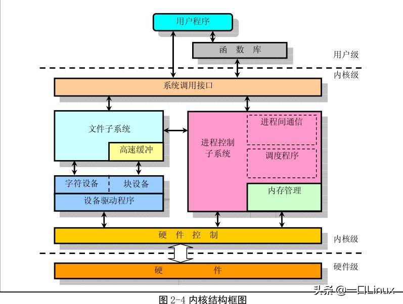 读懂linux内核源码需要什么语言,vscodelinux内核源码阅读