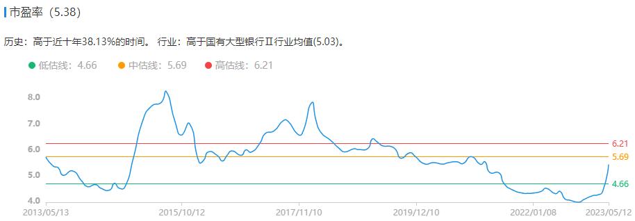 国企改革及低估值板块修复,国企改革小盘股有哪些