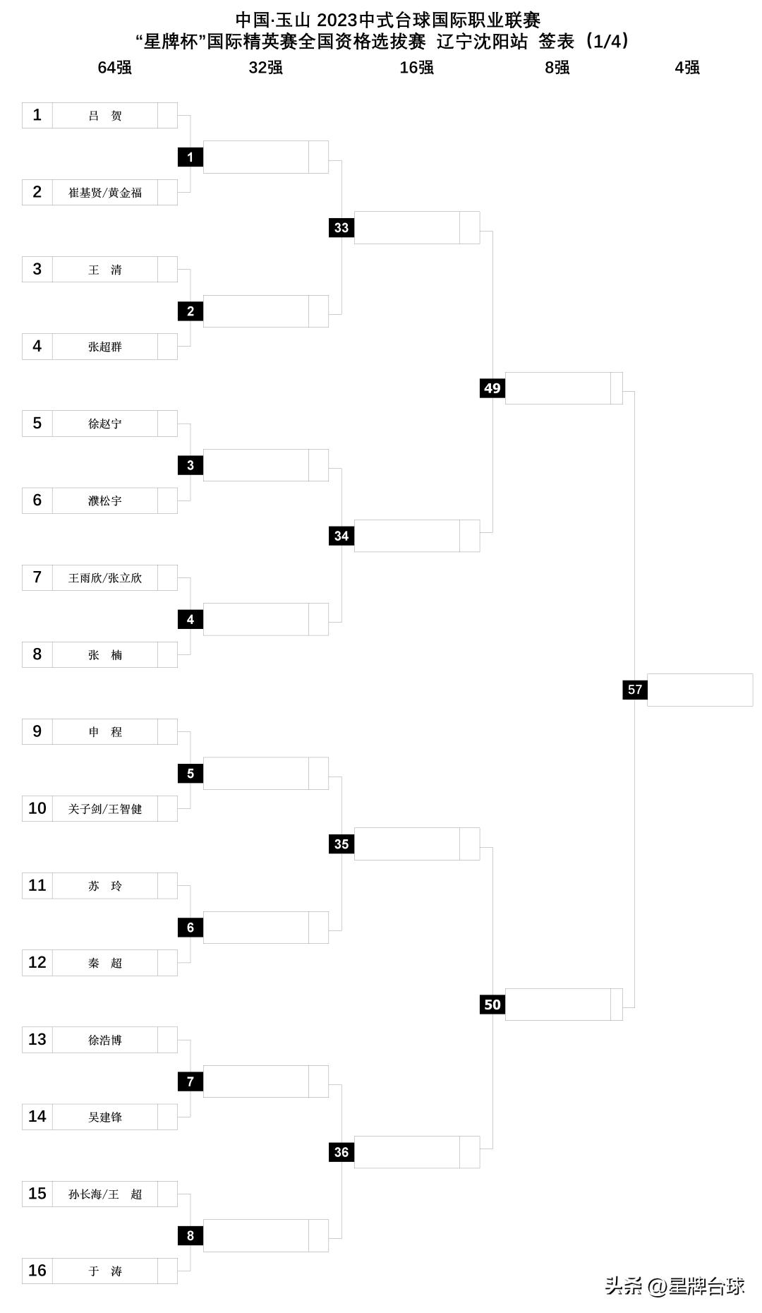 娌堥槼鍙扮悆钁ｈ壓vs鍒樺媷姣旇禌闆嗛敠,杈藉畞娌堥槼鍒樻秾