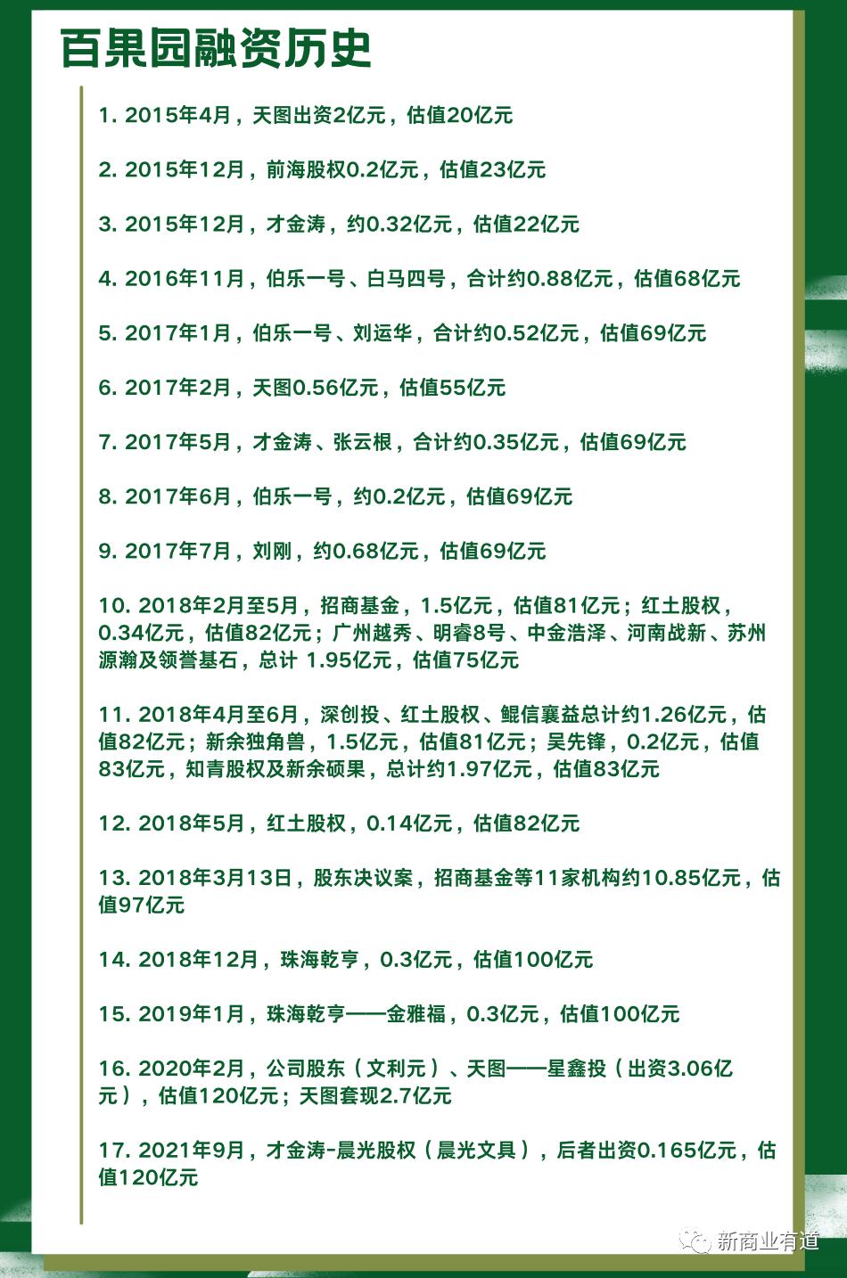 从加盟到开店要多久,百果园加盟模式有哪些