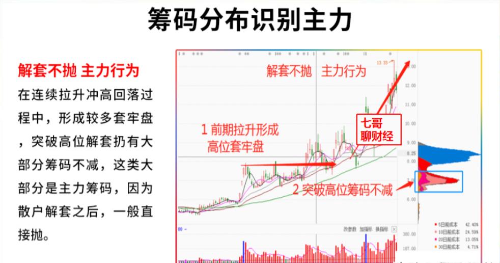 筹码分布指标史上最详细讲解,股票筹码分布图的分析方法