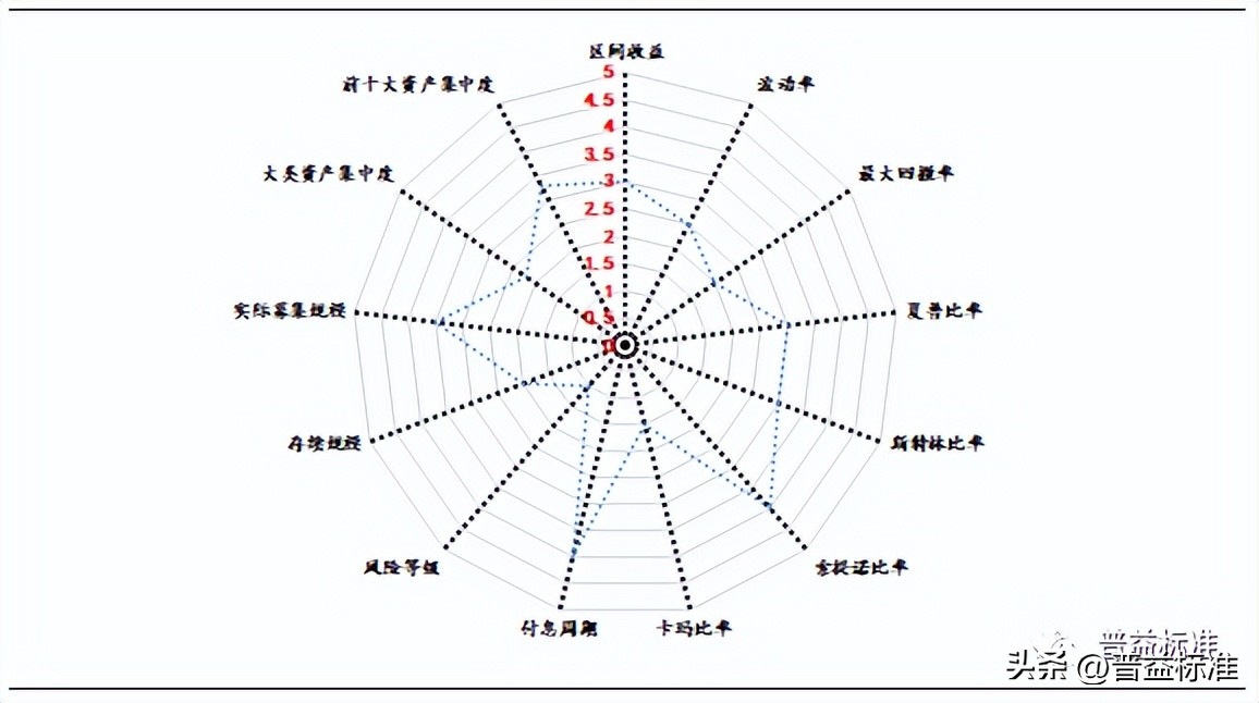 理财代销的流程,公司如何代销理财产品
