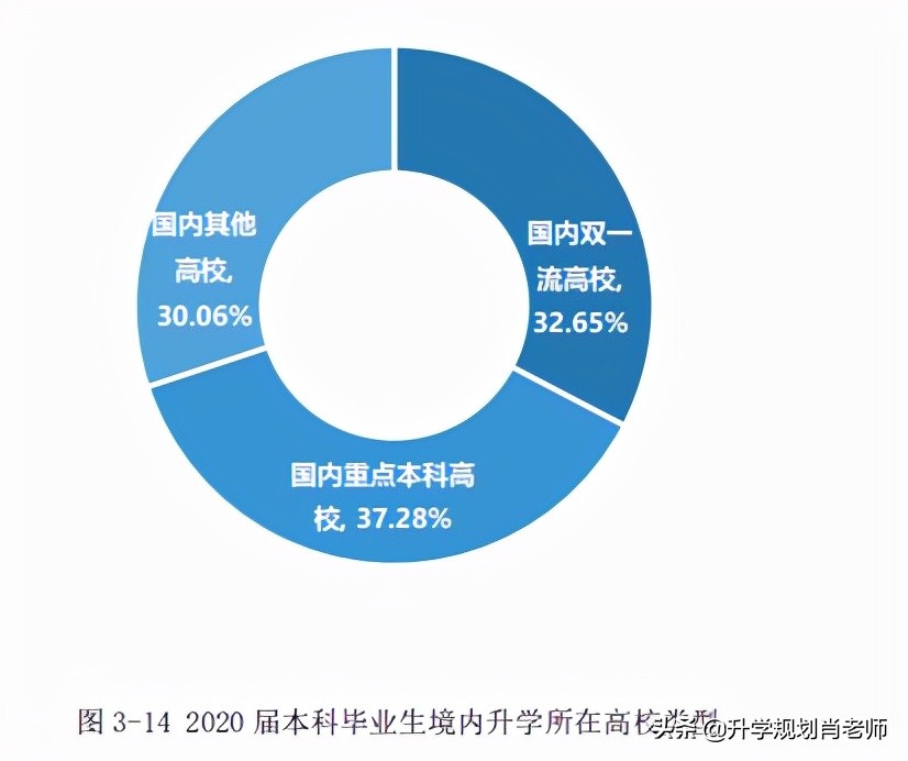 江西农业工程职业学院就业率,江西农业大学2023升学率