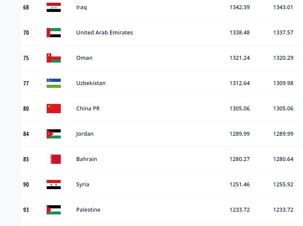 国足目标全力冲击2026世界杯,国足新的规划目标