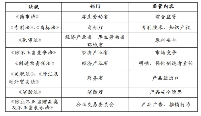 韩国化妆品等级一览表,日本化妆品执行什么标准