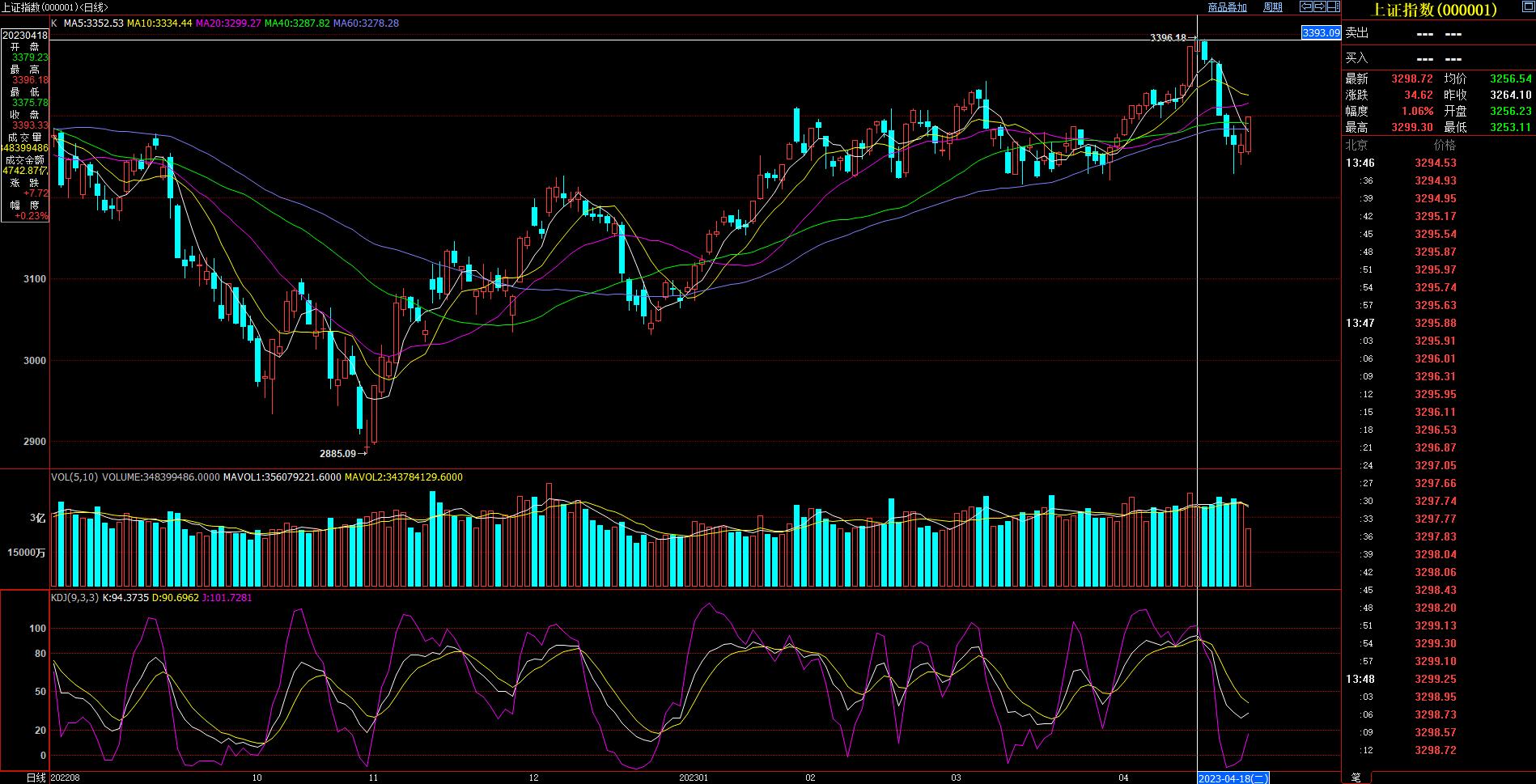 什么是KDJ线,什么是kdj指数
