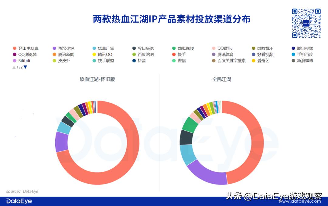 贪玩+恺英大战三九互娱?《全民江湖》VS《热血江湖》观察!