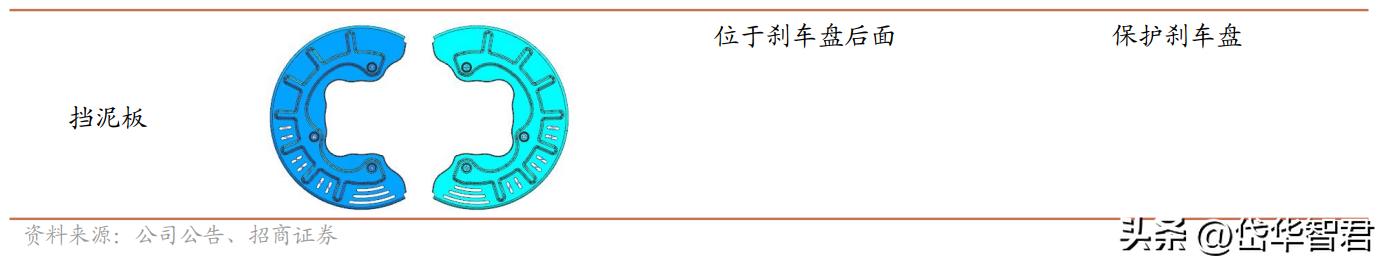 特斯拉一体化压铸龙头股,特斯拉一体化压铸技术龙头