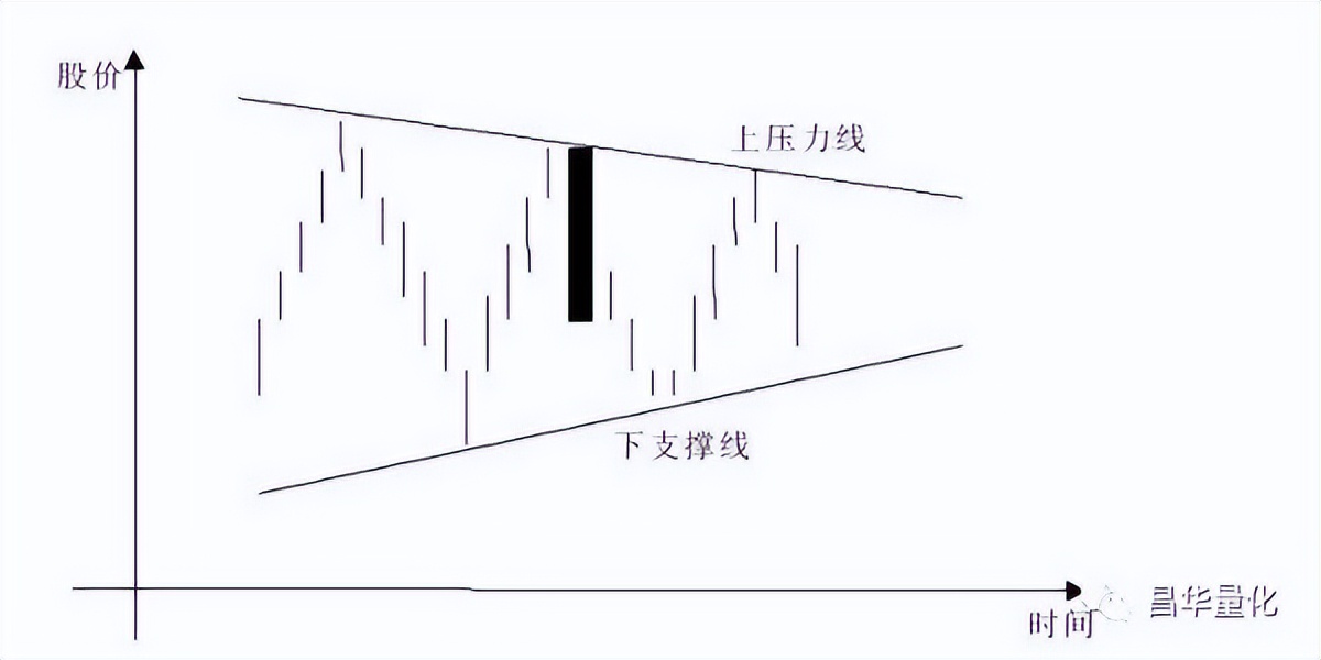 科融环境股票k线分析,怎么看k线图分析股票
