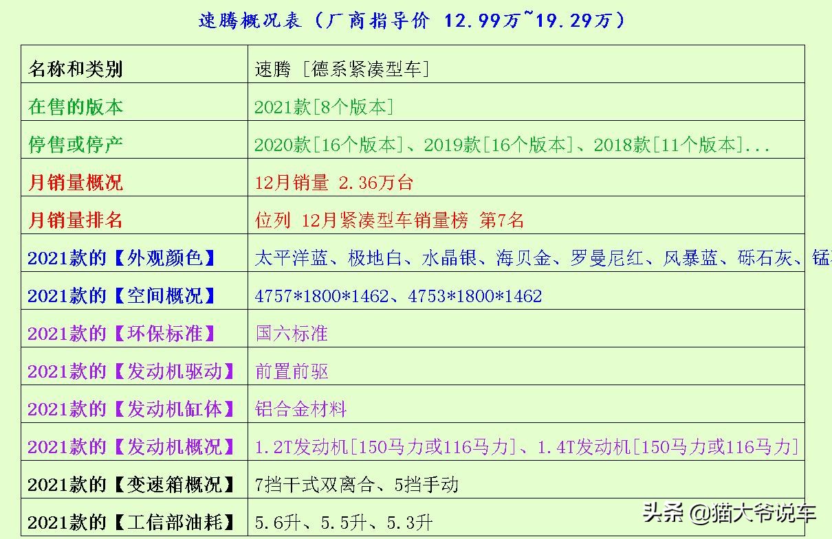 速腾和马自达3昂克赛拉,马自达3昂克赛拉对比速腾