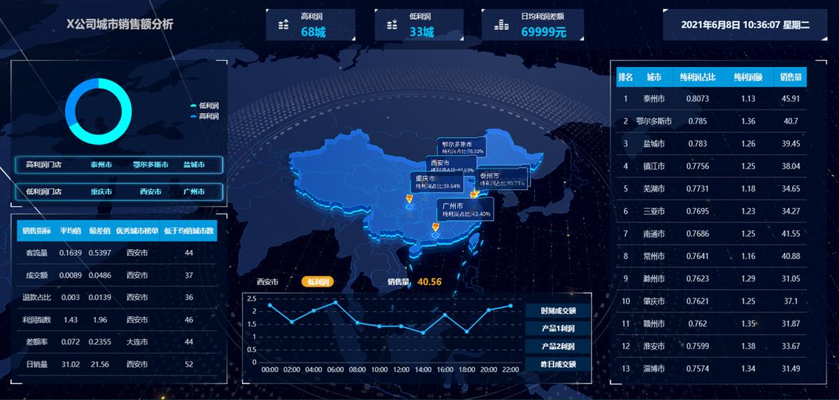 这些脑洞大开的作品你看懂了吗,折线图数据对应的可视化方法