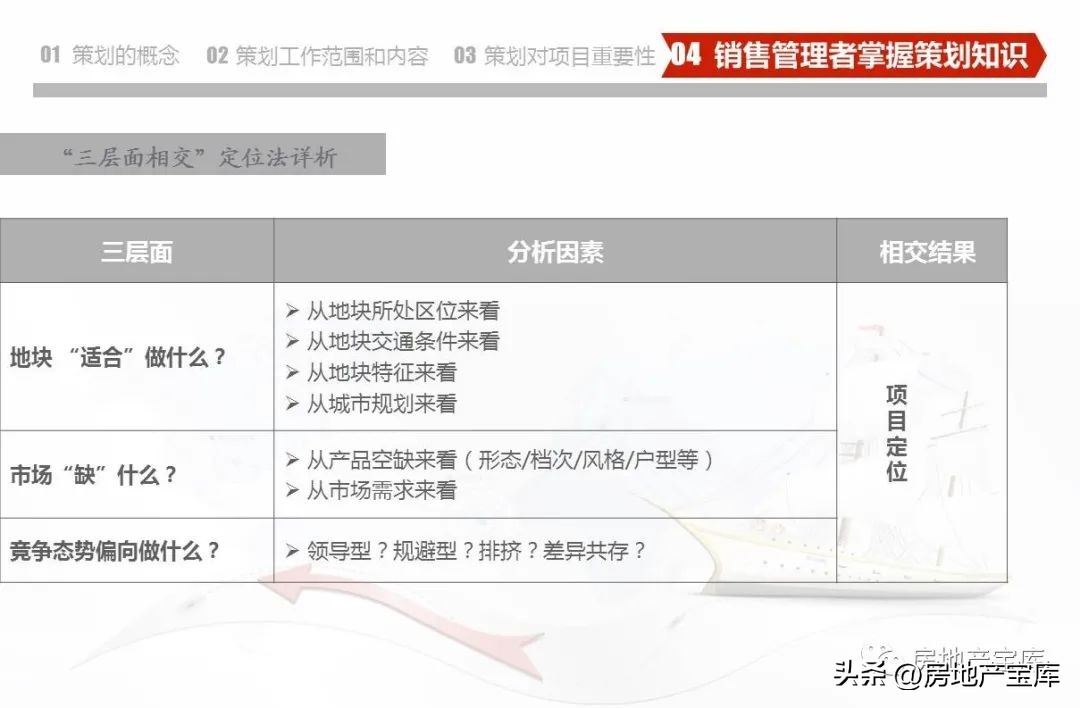 武汉德弘房地产营销策划,房地产营销策划是做什么