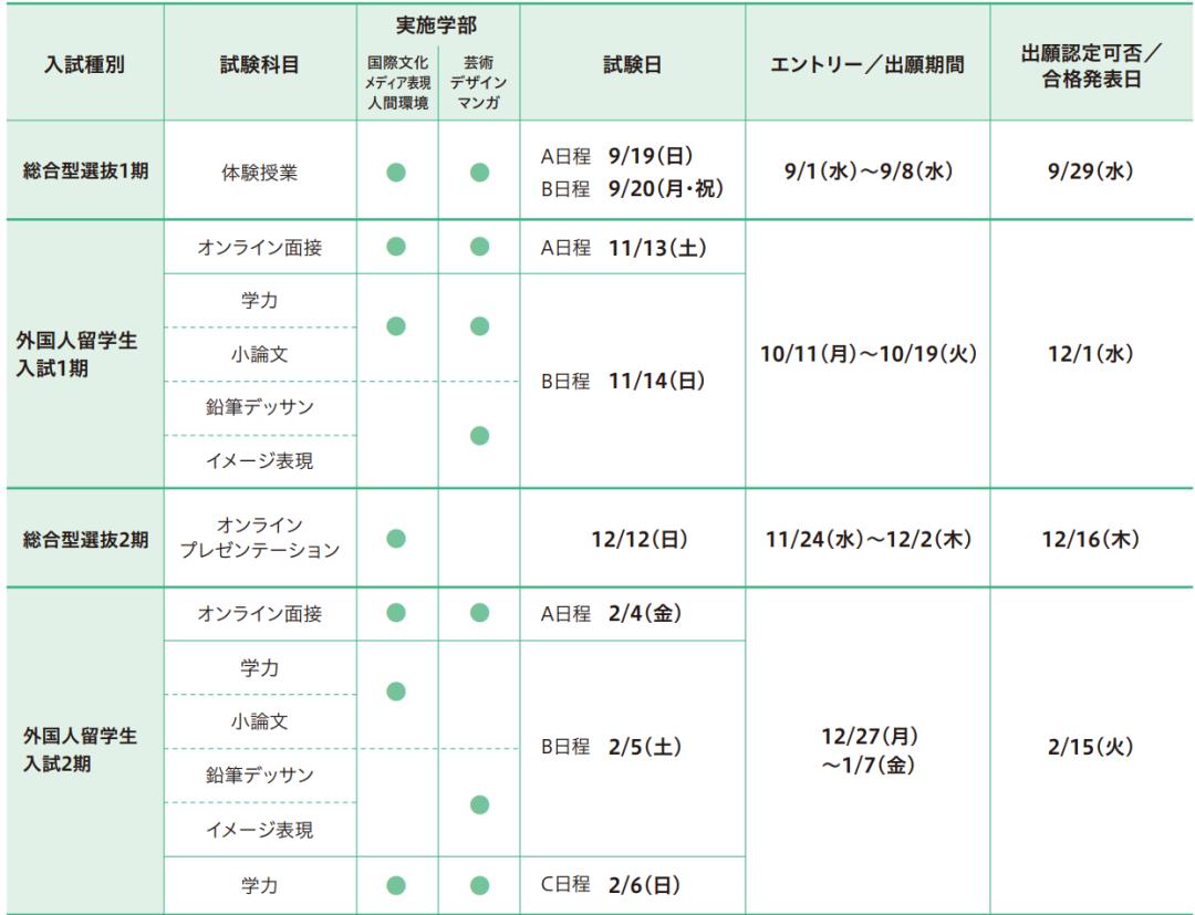 高中学历动漫专业有前途吗,日本动漫专业就业前景