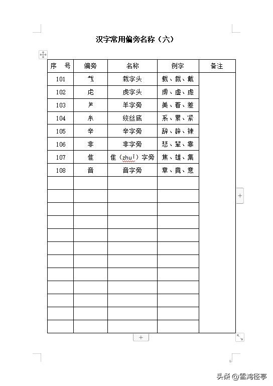 皮字偏旁的汉字大全,汉字常用偏旁解析