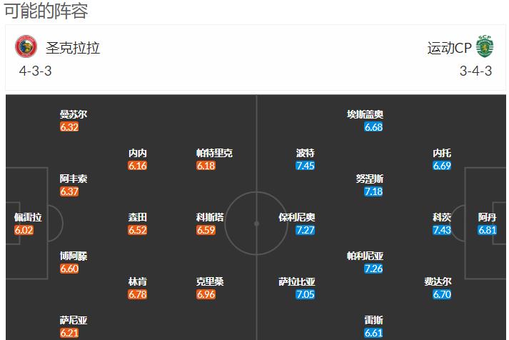 2021葡超圣克拉拉对波尔图,葡超圣克拉拉vs阿罗卡分析