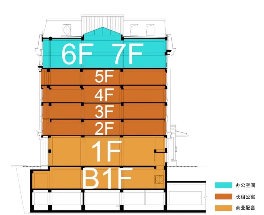 时光交错中的建筑蜕变｜北京融通·融寓（四道口店）整体改造