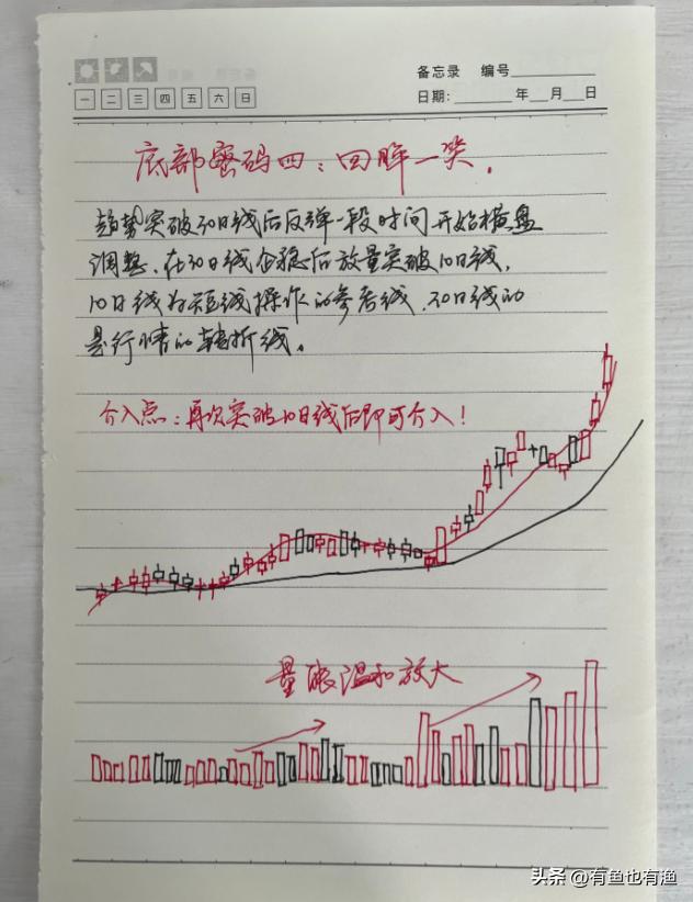 a股炒股用什么,炒股必学回踩买入法