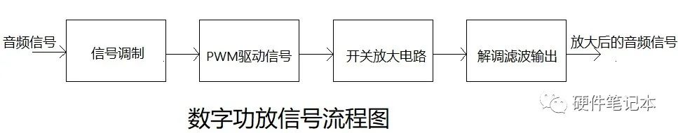 h类功放电路原理与解析,k类功放和d类功放的区别