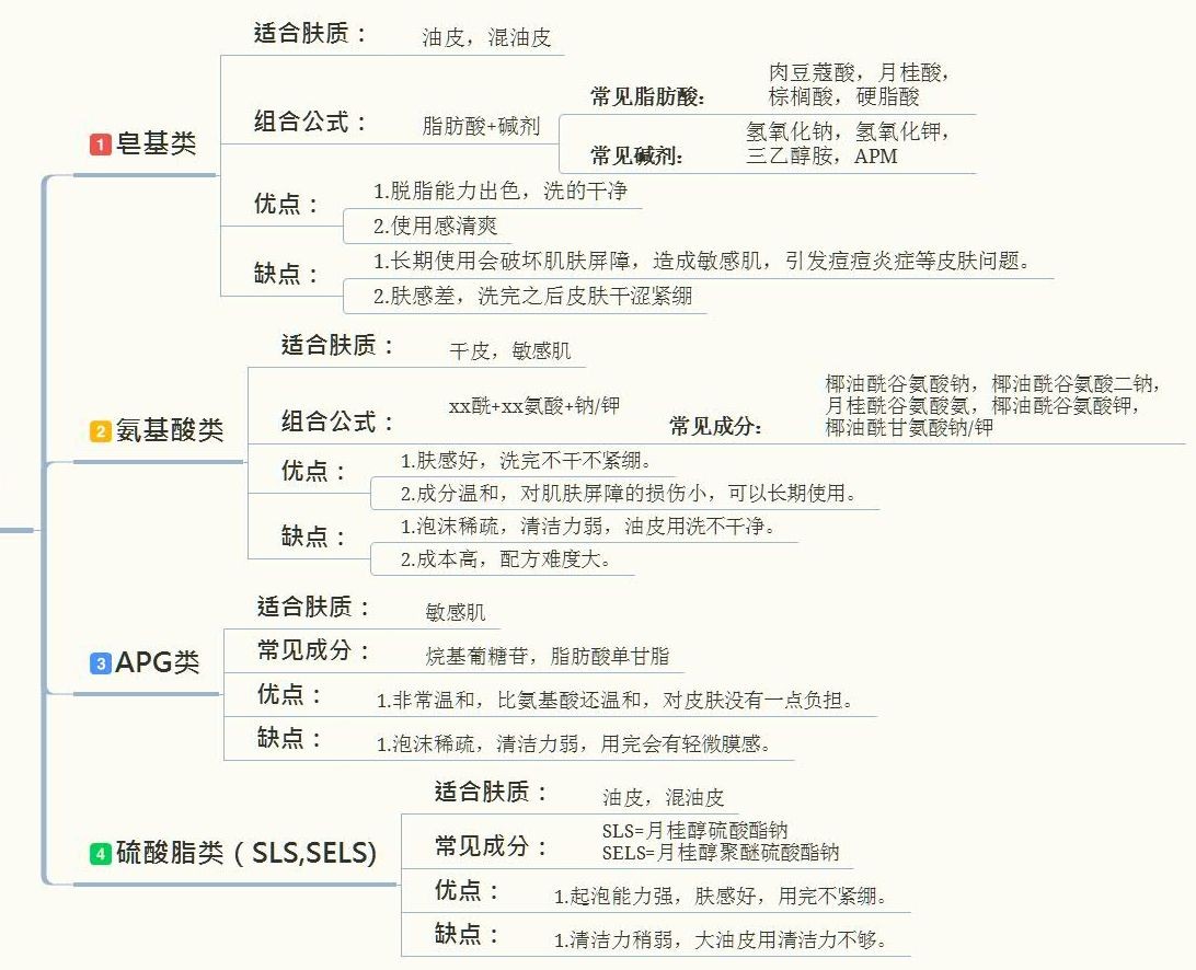 好用的洗面奶推荐实测,平价又好用的洗面奶测评