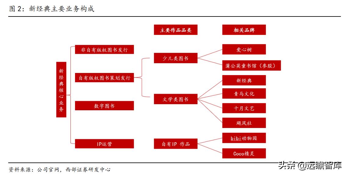 自有图书,自有版权图书推荐
