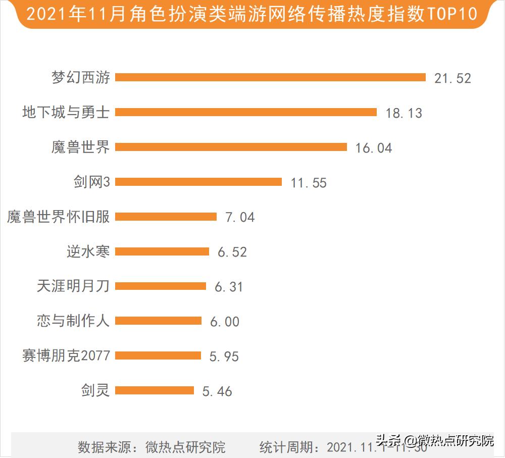 游戏行业最好的月份排行,2017年游戏行业资讯