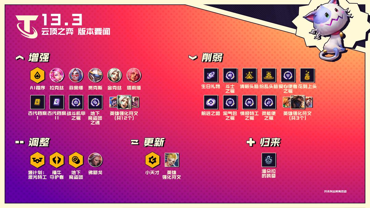 云顶s7.5赛季初最强赌狗阵容,云顶冷门上分赌狗阵容