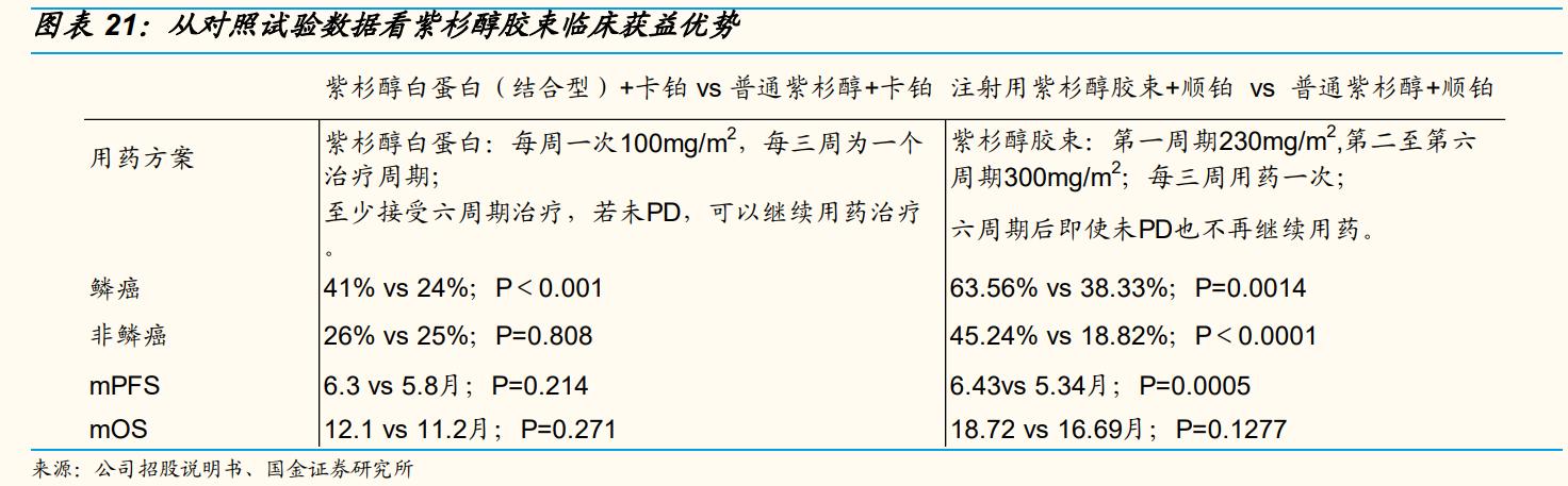 上海谊众生物要上市,上海谊众生物抗癌新药审批怎么样
