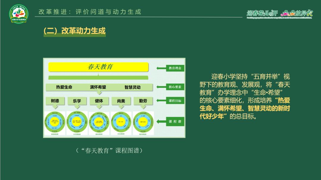 成都市双流区东升迎春小学,双流东升镇迎春小学