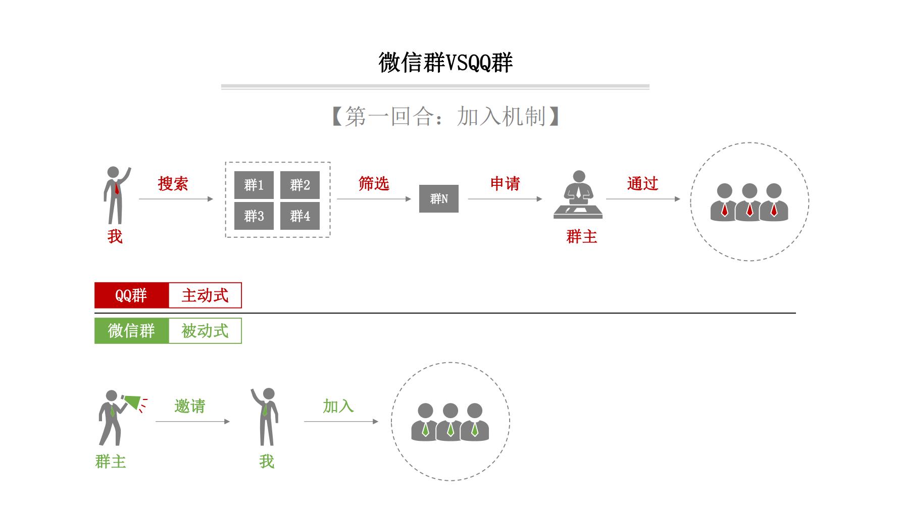 社群营销最快方法和技巧,9个社群营销的方法和技巧