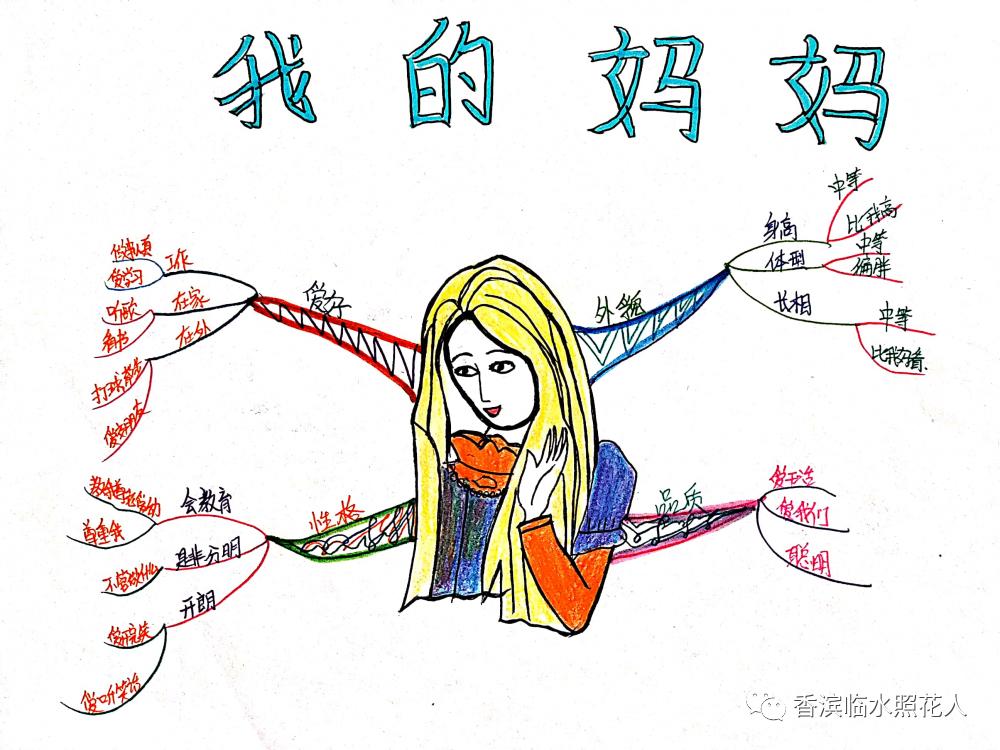 思维导图作文四年级下册,五年级我想对你说作文思维导图