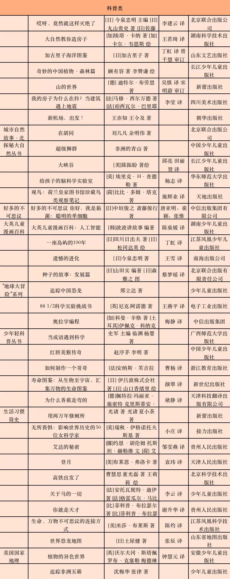 儿童书单精选8-10岁,儿童阅读书单推荐