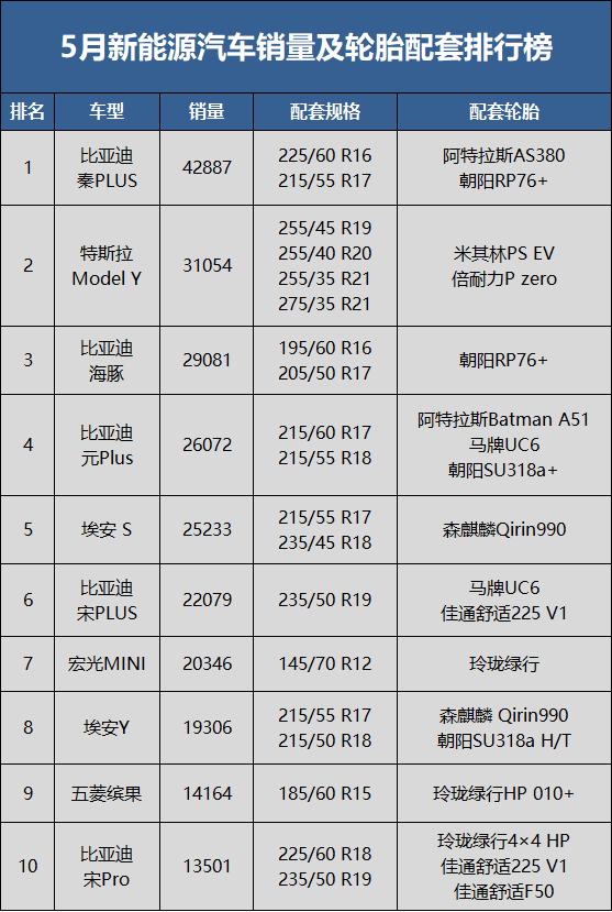 最新轮胎排行榜前十名,轮胎品牌排行榜最新报价