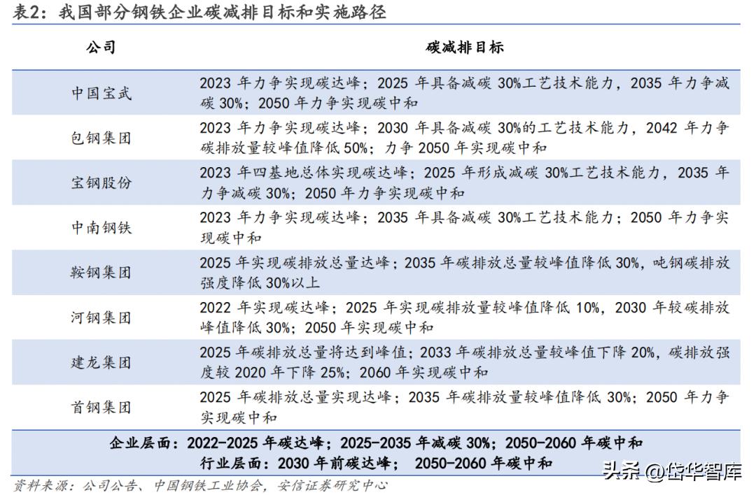 低碳冶金领域的佼佼者，中钢国际：国际化拓展开启新征程