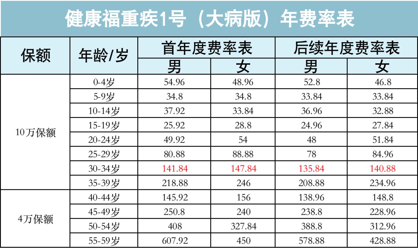 支付宝上的羊毛,支付宝羊毛保险