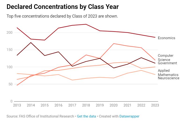 美国大学就业专业排名,美国就业率最高的专业排名