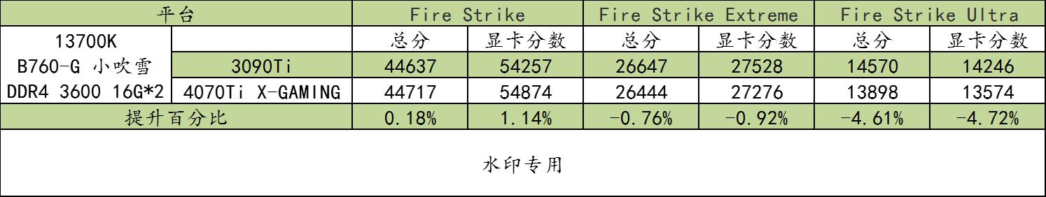 b760-ggaming小吹雪主机搭配,b760-g吹雪13600kf测评
