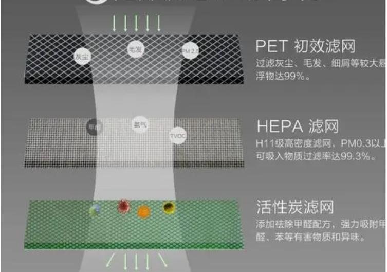 装修后的房子怎么除甲醛最有效,新房装修后如何快速有效去除甲醛